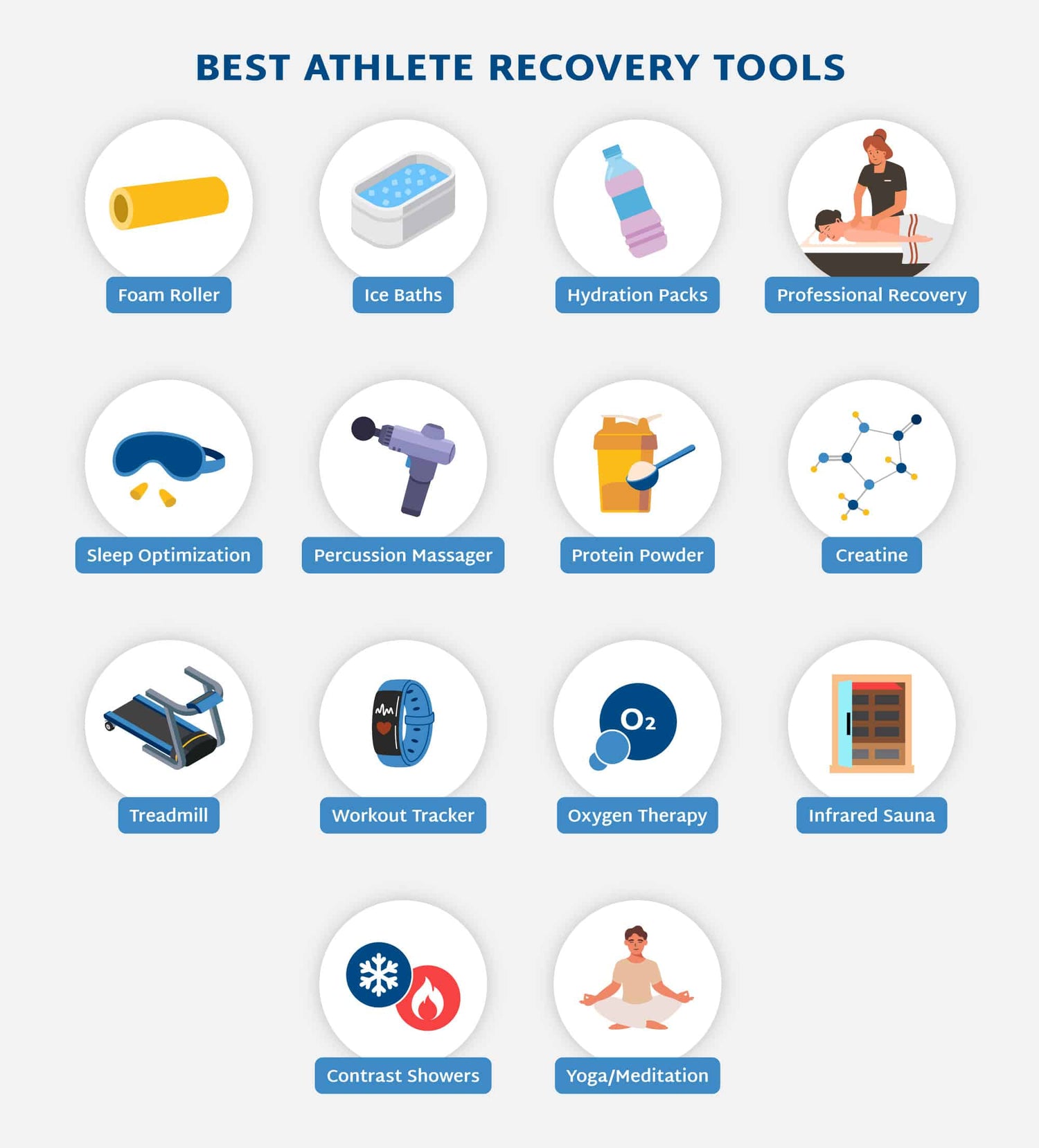 Fitness Recovery Tools