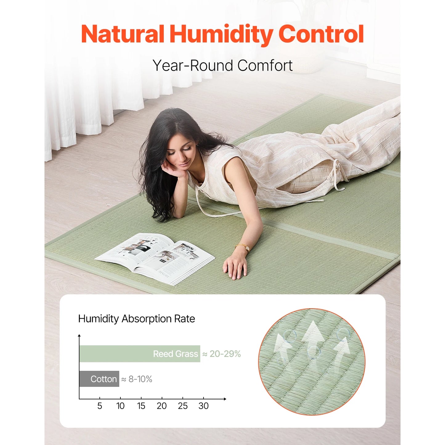 Japanese Tatami Mat Foldable Mattress (Natural Rush Grass) Japanese Floor Mattress with Backing for Sleeping Meditation